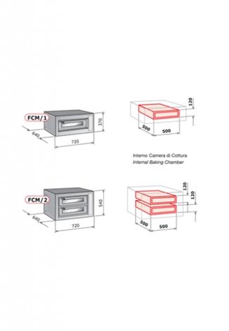 Forni Elettrici Modulari FCM/1 – FCM/2